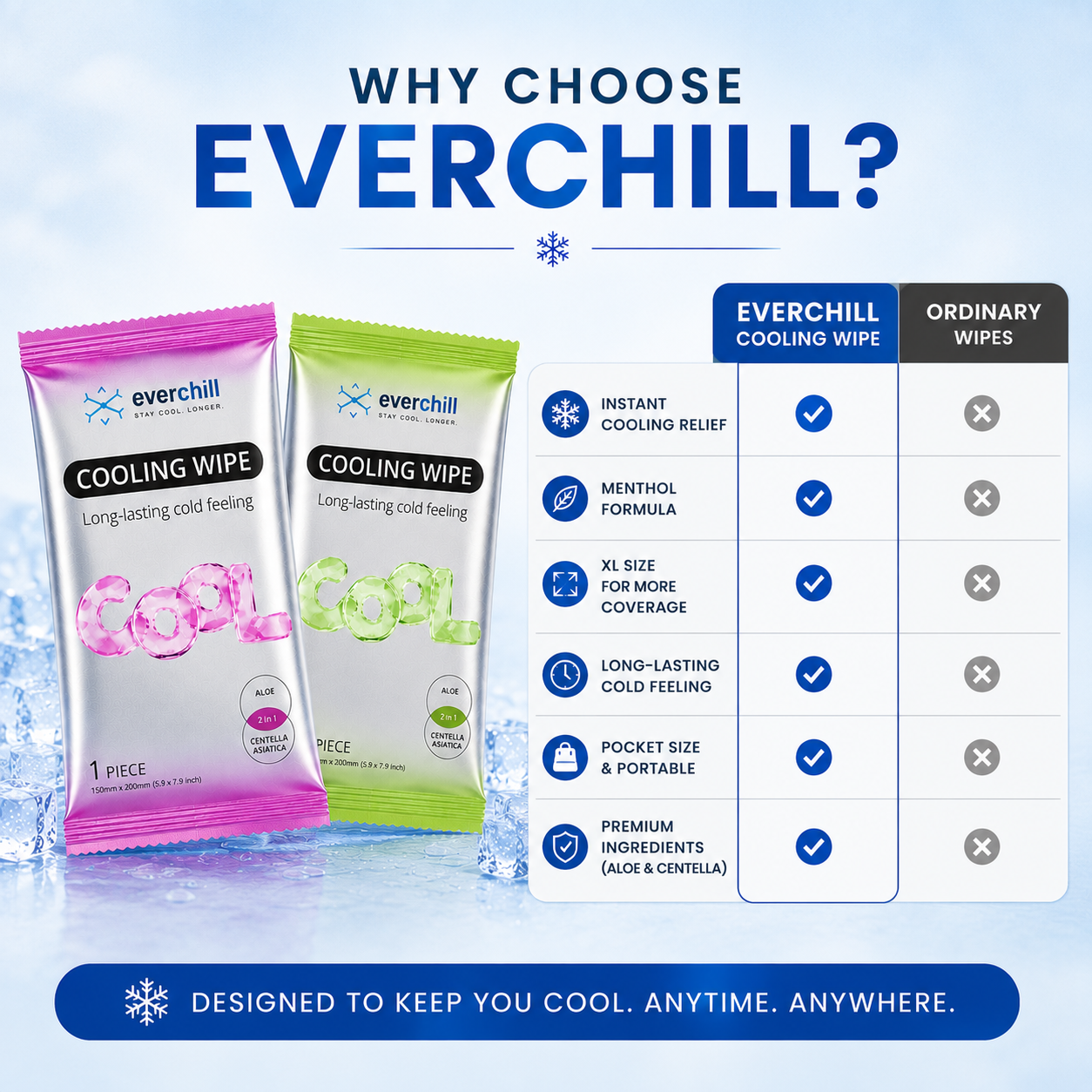 Everchill Artic Wipes